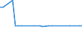 CN 29034930 /Exports /Unit = Prices (Euro/ton) /Partner: Chile /Reporter: Eur27_2020 /29034930:Saturated Perfluorinated Derivatives of Acyclic Hydrocarbons