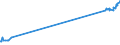 CN 29034930 /Exports /Unit = Prices (Euro/ton) /Partner: Cyprus /Reporter: Eur27_2020 /29034930:Saturated Perfluorinated Derivatives of Acyclic Hydrocarbons