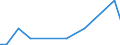 CN 29034930 /Exports /Unit = Prices (Euro/ton) /Partner: Japan /Reporter: Eur27_2020 /29034930:Saturated Perfluorinated Derivatives of Acyclic Hydrocarbons