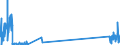 CN 29034930 /Exports /Unit = Quantities in tons /Partner: France /Reporter: Eur27_2020 /29034930:Saturated Perfluorinated Derivatives of Acyclic Hydrocarbons