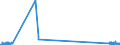 CN 29034930 /Exports /Unit = Quantities in tons /Partner: Netherlands /Reporter: Eur27_2020 /29034930:Saturated Perfluorinated Derivatives of Acyclic Hydrocarbons