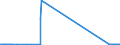 CN 29034930 /Exports /Unit = Quantities in tons /Partner: Germany /Reporter: Eur27_2020 /29034930:Saturated Perfluorinated Derivatives of Acyclic Hydrocarbons