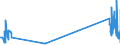 CN 29034930 /Exports /Unit = Quantities in tons /Partner: Italy /Reporter: Eur27_2020 /29034930:Saturated Perfluorinated Derivatives of Acyclic Hydrocarbons