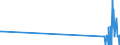 CN 29034930 /Exports /Unit = Quantities in tons /Partner: Ireland /Reporter: Eur27_2020 /29034930:Halogenated Derivatives of Methane, Ethane or Propane, Halogenated Only With Fluorine and Bromine (Excl. Perhalogenated)