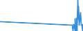 CN 29034930 /Exports /Unit = Quantities in tons /Partner: Ireland /Reporter: Eur27_2020 /29034930:Saturated Perfluorinated Derivatives of Acyclic Hydrocarbons