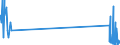 CN 29034930 /Exports /Unit = Quantities in tons /Partner: Denmark /Reporter: Eur27_2020 /29034930:Halogenated Derivatives of Methane, Ethane or Propane, Halogenated Only With Fluorine and Bromine (Excl. Perhalogenated)