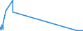 CN 29034930 /Exports /Unit = Quantities in tons /Partner: Greece /Reporter: Eur27_2020 /29034930:Saturated Perfluorinated Derivatives of Acyclic Hydrocarbons