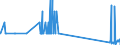 CN 29034930 /Exports /Unit = Quantities in tons /Partner: Portugal /Reporter: Eur27_2020 /29034930:Saturated Perfluorinated Derivatives of Acyclic Hydrocarbons