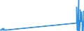 CN 29034930 /Exports /Unit = Quantities in tons /Partner: Spain /Reporter: Eur27_2020 /29034930:Halogenated Derivatives of Methane, Ethane or Propane, Halogenated Only With Fluorine and Bromine (Excl. Perhalogenated)