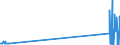 CN 29034930 /Exports /Unit = Quantities in tons /Partner: Spain /Reporter: Eur27_2020 /29034930:Saturated Perfluorinated Derivatives of Acyclic Hydrocarbons