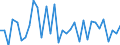 CN 29034930 /Exports /Unit = Quantities in tons /Partner: United Kingdom(Excluding Northern Ireland) /Reporter: Eur27_2020 /29034930:Saturated Perfluorinated Derivatives of Acyclic Hydrocarbons