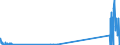 CN 29034930 /Exports /Unit = Quantities in tons /Partner: Belgium /Reporter: Eur27_2020 /29034930:Halogenated Derivatives of Methane, Ethane or Propane, Halogenated Only With Fluorine and Bromine (Excl. Perhalogenated)