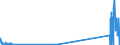 CN 29034930 /Exports /Unit = Quantities in tons /Partner: Belgium /Reporter: Eur27_2020 /29034930:Saturated Perfluorinated Derivatives of Acyclic Hydrocarbons