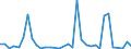 CN 29034930 /Exports /Unit = Quantities in tons /Partner: Canary /Reporter: Eur27_2020 /29034930:Halogenated Derivatives of Methane, Ethane or Propane, Halogenated Only With Fluorine and Bromine (Excl. Perhalogenated)