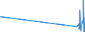 CN 29034930 /Exports /Unit = Quantities in tons /Partner: Finland /Reporter: Eur27_2020 /29034930:Halogenated Derivatives of Methane, Ethane or Propane, Halogenated Only With Fluorine and Bromine (Excl. Perhalogenated)
