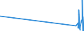 CN 29034930 /Exports /Unit = Quantities in tons /Partner: Finland /Reporter: Eur27_2020 /29034930:Saturated Perfluorinated Derivatives of Acyclic Hydrocarbons