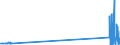 CN 29034930 /Exports /Unit = Quantities in tons /Partner: Austria /Reporter: Eur27_2020 /29034930:Saturated Perfluorinated Derivatives of Acyclic Hydrocarbons