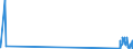 CN 29034930 /Exports /Unit = Quantities in tons /Partner: Switzerland /Reporter: Eur27_2020 /29034930:Halogenated Derivatives of Methane, Ethane or Propane, Halogenated Only With Fluorine and Bromine (Excl. Perhalogenated)