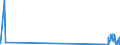 CN 29034930 /Exports /Unit = Quantities in tons /Partner: Switzerland /Reporter: Eur27_2020 /29034930:Saturated Perfluorinated Derivatives of Acyclic Hydrocarbons