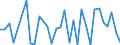 CN 29034930 /Exports /Unit = Quantities in tons /Partner: Czech Rep. /Reporter: Eur27_2020 /29034930:Saturated Perfluorinated Derivatives of Acyclic Hydrocarbons