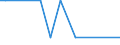 CN 29034930 /Exports /Unit = Quantities in tons /Partner: Slovakia /Reporter: Eur27_2020 /29034930:Saturated Perfluorinated Derivatives of Acyclic Hydrocarbons