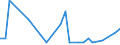 CN 29034930 /Exports /Unit = Quantities in tons /Partner: Romania /Reporter: Eur27_2020 /29034930:Saturated Perfluorinated Derivatives of Acyclic Hydrocarbons