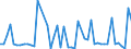 CN 29034990 /Exports /Unit = Prices (Euro/ton) /Partner: Germany /Reporter: Eur27_2020 /29034990:Halogenated Derivatives of Acyclic Hydrocarbons With two or More Different Halogens (Other Than Only Fluorinated, Chlorinated and Perhalogenated)