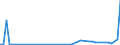 CN 29034990 /Exports /Unit = Prices (Euro/ton) /Partner: Denmark /Reporter: Eur27_2020 /29034990:Halogenated Derivatives of Acyclic Hydrocarbons With two or More Different Halogens (Other Than Only Fluorinated, Chlorinated and Perhalogenated)