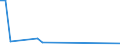 CN 29034990 /Exports /Unit = Prices (Euro/ton) /Partner: Portugal /Reporter: Eur27_2020 /29034990:Halogenated Derivatives of Acyclic Hydrocarbons With two or More Different Halogens (Other Than Only Fluorinated, Chlorinated and Perhalogenated)