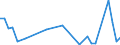 CN 29034990 /Exports /Unit = Prices (Euro/ton) /Partner: Spain /Reporter: Eur27_2020 /29034990:Halogenated Derivatives of Acyclic Hydrocarbons With two or More Different Halogens (Other Than Only Fluorinated, Chlorinated and Perhalogenated)