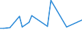 CN 29034990 /Exports /Unit = Prices (Euro/ton) /Partner: United Kingdom(Excluding Northern Ireland) /Reporter: Eur27_2020 /29034990:Halogenated Derivatives of Acyclic Hydrocarbons With two or More Different Halogens (Other Than Only Fluorinated, Chlorinated and Perhalogenated)