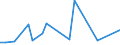 KN 29034990 /Exporte /Einheit = Preise (Euro/Tonne) /Partnerland: Ver.koenigreich(Ohne Nordirland) /Meldeland: Eur27_2020 /29034990:Gesättigte Fluorderivate der Acyclischen Kohlenwasserstoffe (Ausg. Erzeugnisse Unter 2903.41 bis 2903.49.30)