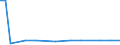 CN 29034990 /Exports /Unit = Prices (Euro/ton) /Partner: Luxembourg /Reporter: Eur27_2020 /29034990:Halogenated Derivatives of Acyclic Hydrocarbons With two or More Different Halogens (Other Than Only Fluorinated, Chlorinated and Perhalogenated)