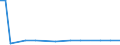 CN 29034990 /Exports /Unit = Prices (Euro/ton) /Partner: Luxembourg /Reporter: Eur27_2020 /29034990:Saturated Fluorinated Derivatives of Acyclic Hydrocarbons (Excl. Products of 2903.41 to 2903.49.30)