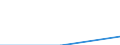 CN 29034990 /Exports /Unit = Prices (Euro/ton) /Partner: Norway /Reporter: Eur27_2020 /29034990:Halogenated Derivatives of Acyclic Hydrocarbons With two or More Different Halogens (Other Than Only Fluorinated, Chlorinated and Perhalogenated)