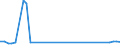 CN 29034990 /Exports /Unit = Prices (Euro/ton) /Partner: Finland /Reporter: Eur27_2020 /29034990:Halogenated Derivatives of Acyclic Hydrocarbons With two or More Different Halogens (Other Than Only Fluorinated, Chlorinated and Perhalogenated)