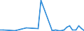 CN 29034990 /Exports /Unit = Prices (Euro/ton) /Partner: Gibraltar /Reporter: Eur27_2020 /29034990:Saturated Fluorinated Derivatives of Acyclic Hydrocarbons (Excl. Products of 2903.41 to 2903.49.30)