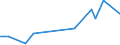 CN 29034990 /Exports /Unit = Prices (Euro/ton) /Partner: Turkey /Reporter: Eur27_2020 /29034990:Halogenated Derivatives of Acyclic Hydrocarbons With two or More Different Halogens (Other Than Only Fluorinated, Chlorinated and Perhalogenated)