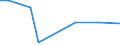 KN 29034990 /Exporte /Einheit = Preise (Euro/Tonne) /Partnerland: Litauen /Meldeland: Eur27_2020 /29034990:Gesättigte Fluorderivate der Acyclischen Kohlenwasserstoffe (Ausg. Erzeugnisse Unter 2903.41 bis 2903.49.30)