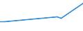 KN 29034990 /Exporte /Einheit = Preise (Euro/Tonne) /Partnerland: Kroatien /Meldeland: Eur27_2020 /29034990:Gesättigte Fluorderivate der Acyclischen Kohlenwasserstoffe (Ausg. Erzeugnisse Unter 2903.41 bis 2903.49.30)