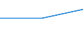 CN 29034990 /Exports /Unit = Prices (Euro/ton) /Partner: Bosnia-herz. /Reporter: Eur27_2020 /29034990:Halogenated Derivatives of Acyclic Hydrocarbons With two or More Different Halogens (Other Than Only Fluorinated, Chlorinated and Perhalogenated)