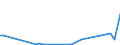 CN 29034990 /Exports /Unit = Prices (Euro/ton) /Partner: Usa /Reporter: Eur27_2020 /29034990:Halogenated Derivatives of Acyclic Hydrocarbons With two or More Different Halogens (Other Than Only Fluorinated, Chlorinated and Perhalogenated)
