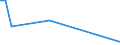 CN 29034990 /Exports /Unit = Prices (Euro/ton) /Partner: Israel /Reporter: Eur27_2020 /29034990:Halogenated Derivatives of Acyclic Hydrocarbons With two or More Different Halogens (Other Than Only Fluorinated, Chlorinated and Perhalogenated)