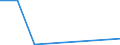 CN 29034990 /Exports /Unit = Prices (Euro/ton) /Partner: Japan /Reporter: Eur27_2020 /29034990:Saturated Fluorinated Derivatives of Acyclic Hydrocarbons (Excl. Products of 2903.41 to 2903.49.30)