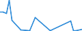 CN 29034990 /Exports /Unit = Quantities in tons /Partner: France /Reporter: Eur27_2020 /29034990:Saturated Fluorinated Derivatives of Acyclic Hydrocarbons (Excl. Products of 2903.41 to 2903.49.30)