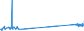 CN 29035100 /Exports /Unit = Prices (Euro/ton) /Partner: Germany /Reporter: Eur27_2020 /29035100:1,2,3,4,5,6-hexachlorocyclohexane