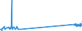 KN 29035100 /Exporte /Einheit = Preise (Euro/Tonne) /Partnerland: Deutschland /Meldeland: Eur27_2020 /29035100:2,3,3,3-tetrafluorpropen `hfo-1234yf`, 1,3,3,3-tetrafluorpropen `hfo-1234ze` und (Z)-1,1,1,4,4,4-hexafluor-2-buten `hfo-1336mzz`