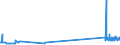 CN 29035100 /Exports /Unit = Prices (Euro/ton) /Partner: United Kingdom /Reporter: Eur27_2020 /29035100:1,2,3,4,5,6-hexachlorocyclohexane