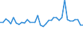 CN 29035100 /Exports /Unit = Prices (Euro/ton) /Partner: United Kingdom(Northern Ireland) /Reporter: Eur27_2020 /29035100:1,2,3,4,5,6-hexachlorocyclohexane