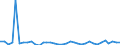 CN 29035100 /Exports /Unit = Prices (Euro/ton) /Partner: United Kingdom(Excluding Northern Ireland) /Reporter: Eur27_2020 /29035100:1,2,3,4,5,6-hexachlorocyclohexane